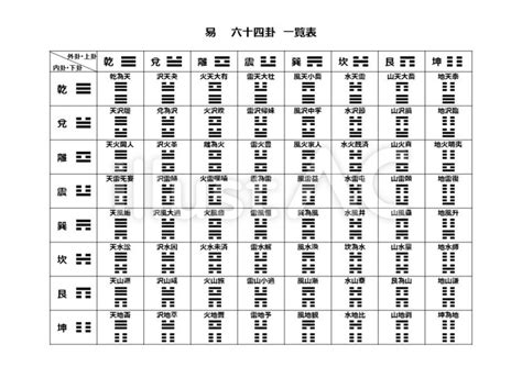 易 意味 一覧|易経六十四卦の解説